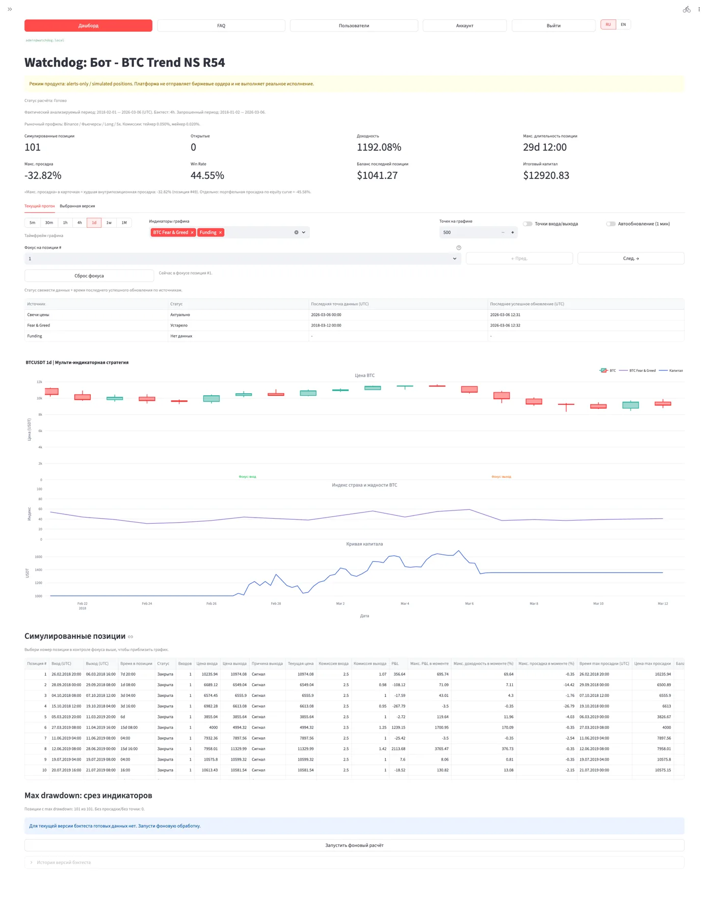 WatchDog: dashboard screenshot